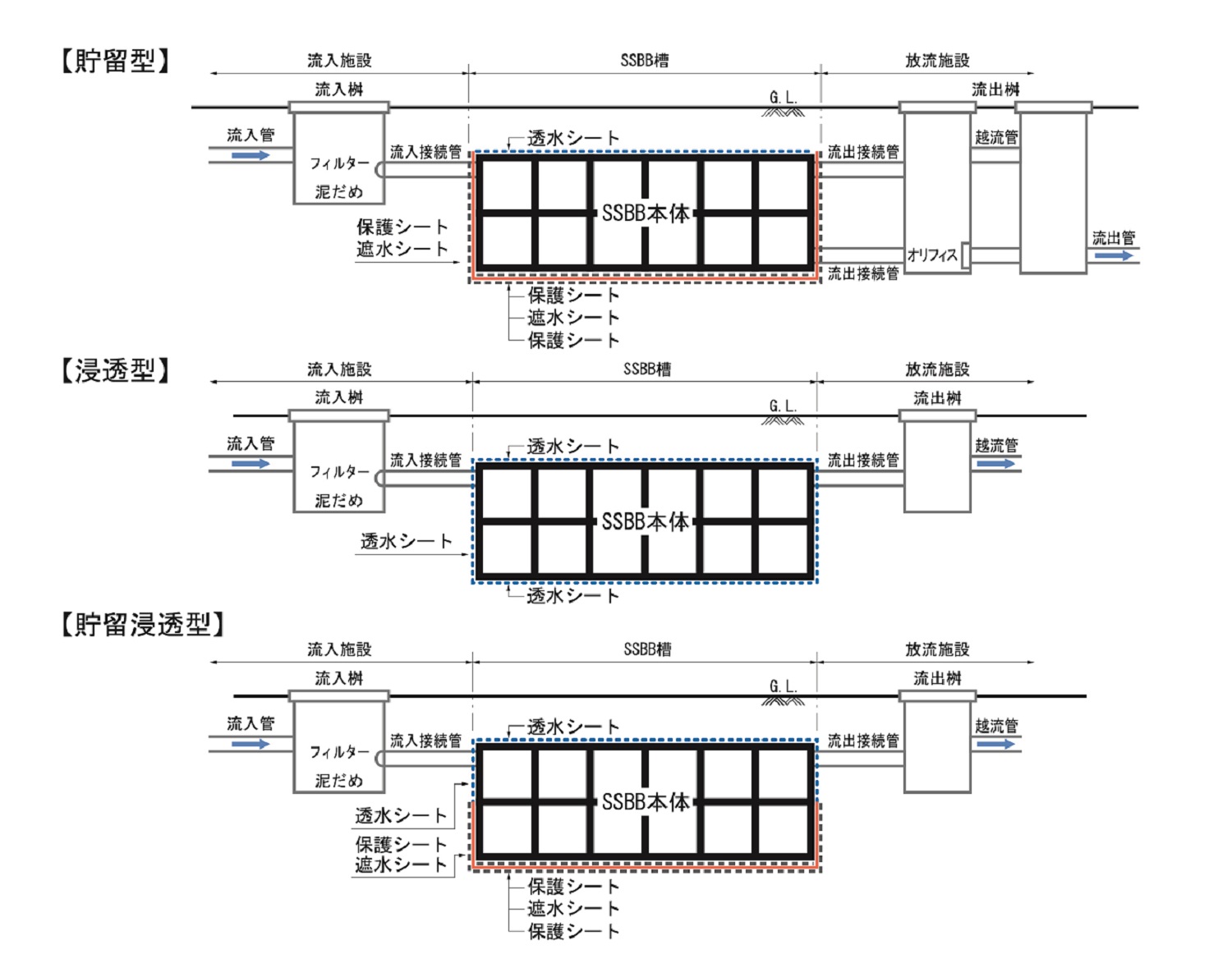 SSBB基本部材構成図