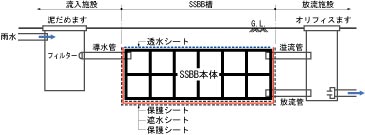 貯留型