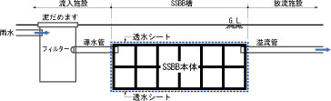 浸透型