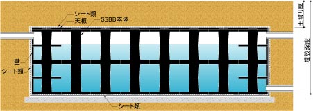 基本部材構成